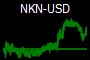 NKN-USD